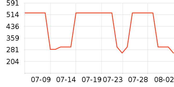 ��ʿ������������ʷ�۸�