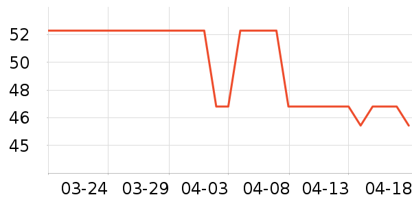 ���ϰ�ҩ������ʷ�۸�