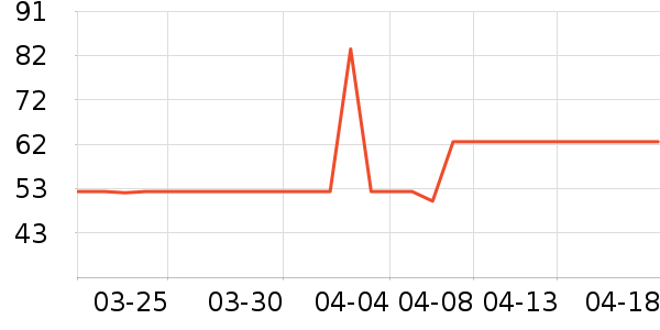 ���ϰ�ҩ������ʷ�۸�