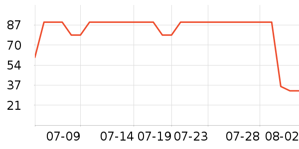 ��άŵϴԡ��Ʒ��ʷ�۸�