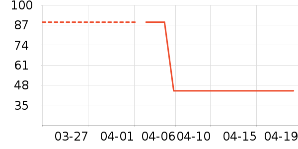 ��άŵϴԡ��Ʒ��ʷ�۸�