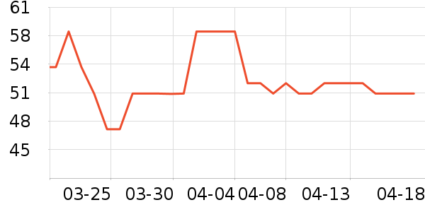 ����������ʷ�۸�