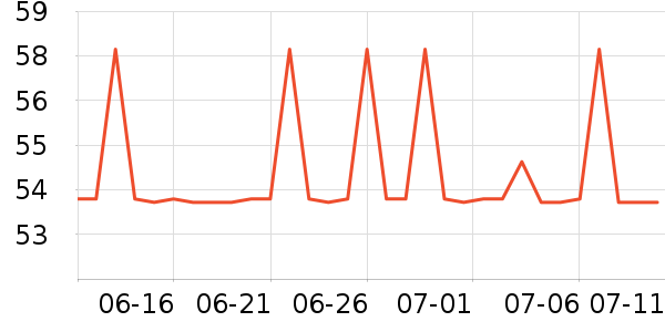 ����˿ϴ��ˮ��ʷ�۸�