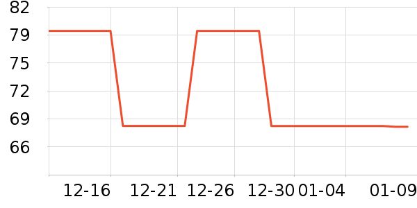 �ز��˶�����ʷ�۸�