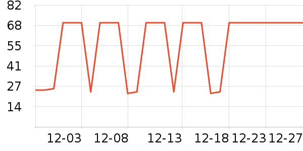 �������ֻ���������ʷ�۸�