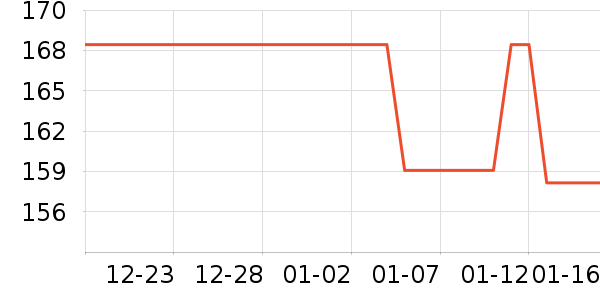 ��Ȼ������ʷ�۸�