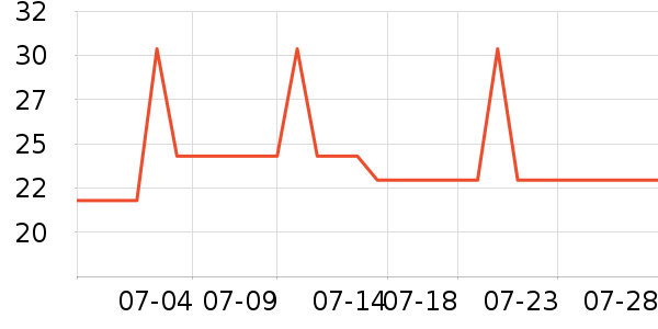 �����˳���Ӫ��������ʷ�۸�