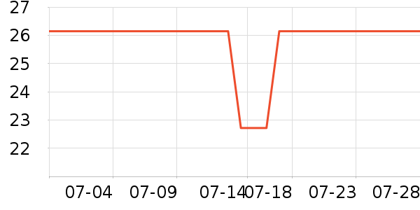 �����˳���Ӫ��������ʷ�۸�