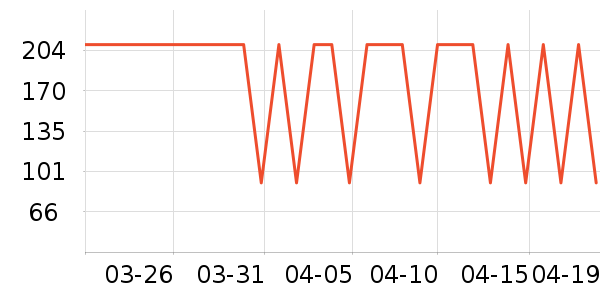 ˮ�Ǵ�����ʷ�۸�