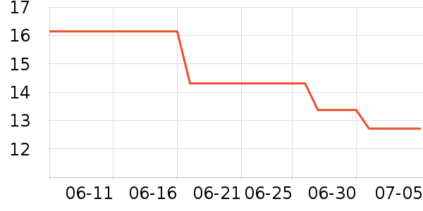 ����������������Ʒ��ʷ�۸�