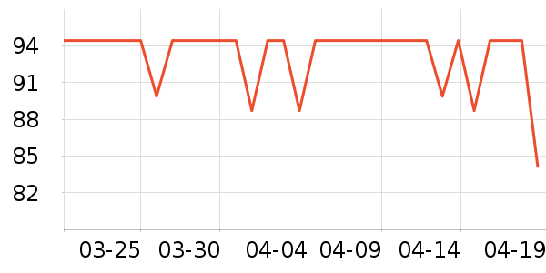 KocotreeӾ����ʷ�۸�