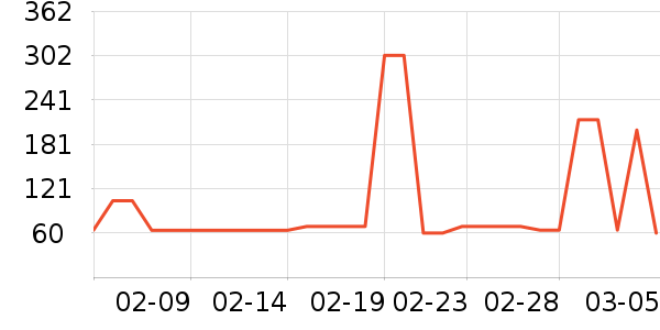 ������/���/�����ʷ�۸�