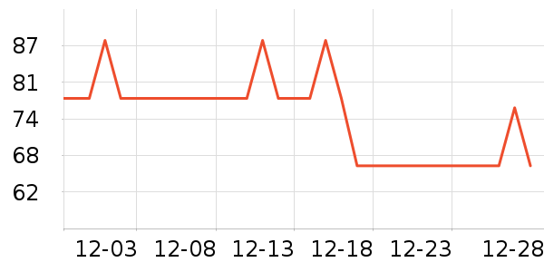 ��һ���ֻ���Ĥ ��ʷ�۸�