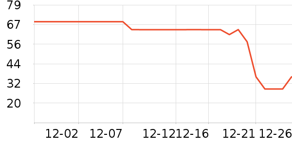 ��������Ҿ���Ʒ��ʷ�۸�