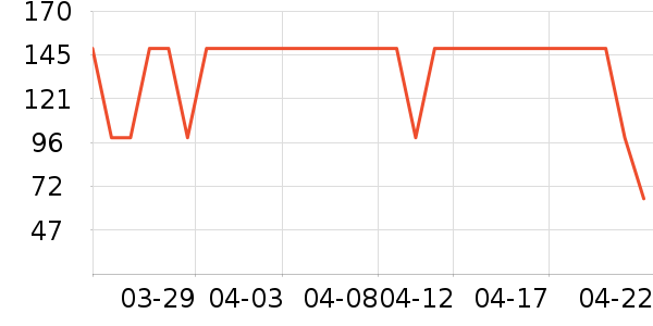 Ubras������ʷ�۸�