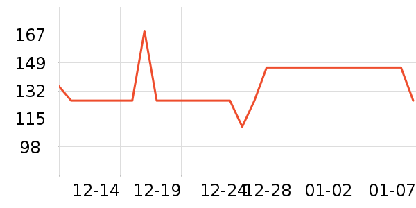OECEŮʽT����ʷ�۸�