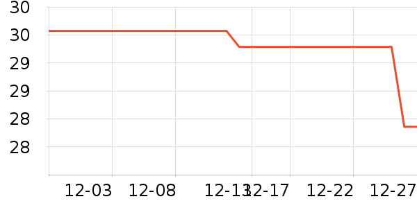 ��˪/�۲�������ʷ�۸�