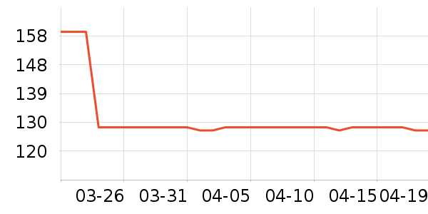 ɭ����������ʷ�۸�