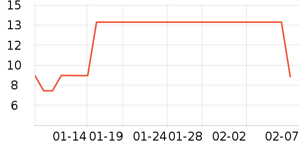 �����̲�Ʒ��ʷ�۸�