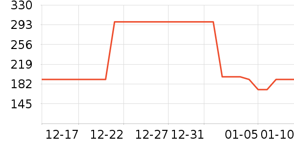 ����Ůʽ������ʷ�۸�