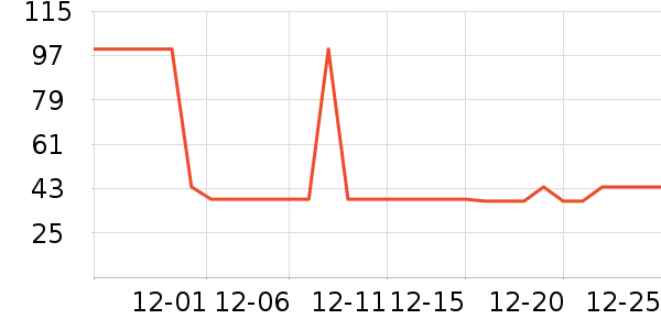 ����ţ��/��Ʒ��ʷ�۸�