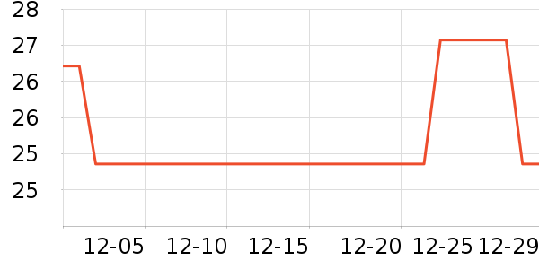 ���ֱ�����ʷ�۸�