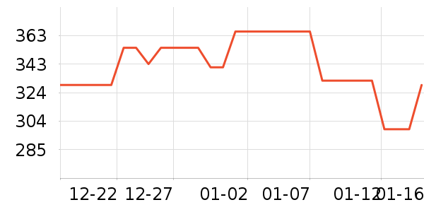 ��»����̥��ʷ�۸�