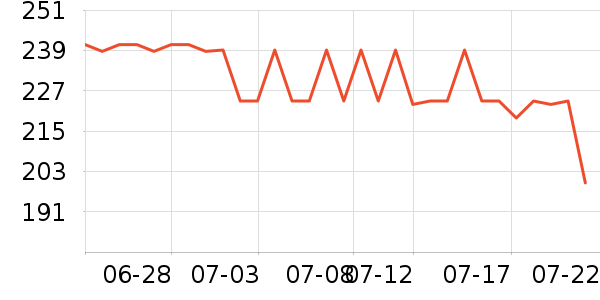 �������沿������ʷ�۸�