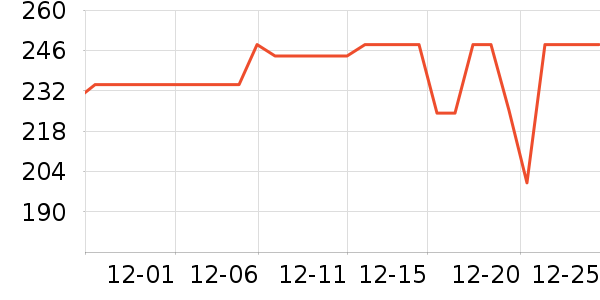 ˳�屦������������ʷ�۸�