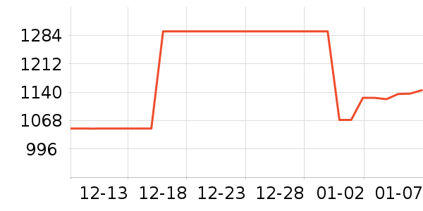 ������ƽ��ָ/������ʷ�۸�