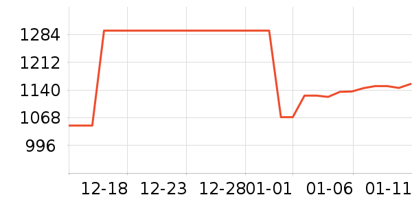 ������ƽ��ָ/������ʷ�۸�