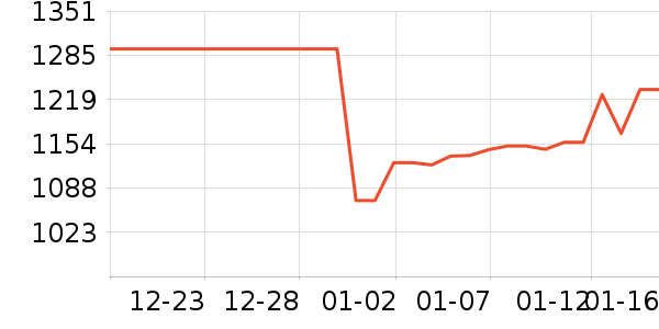 �ƽ��ָ/������ʷ�۸�