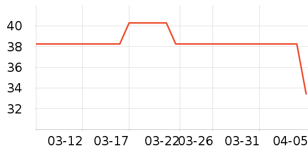 ����ɽϴ��ˮ��ʷ�۸�