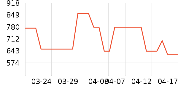 ��װƤЬ��ʷ�۸�