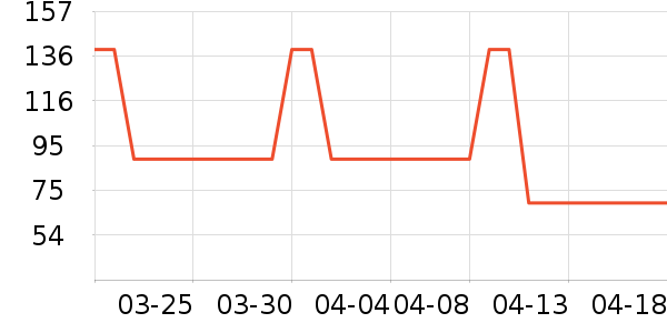 DAVE��BELLA��ͯ�˶�Ь��ʷ�۸�