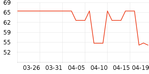 SAMEDREAM���/�����ʷ�۸�