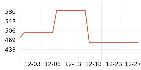 ����������е��ʷ�۸�