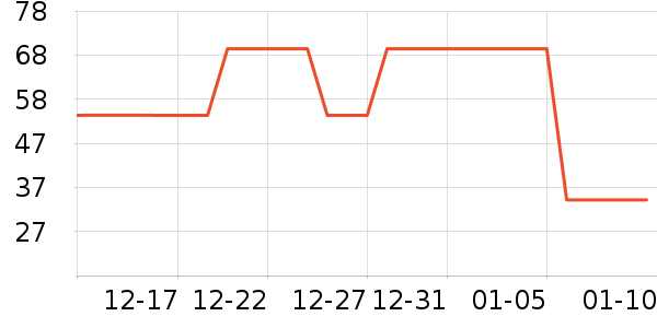 ���ߵѻ���������ʷ�۸�