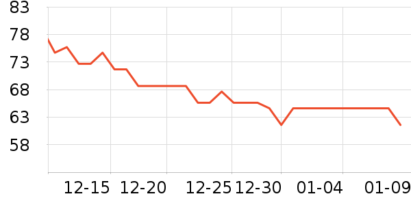 SwisseӤ��Ӫ����ʷ�۸�