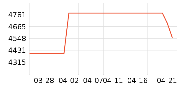 ����ϴ�»���ʷ�۸�