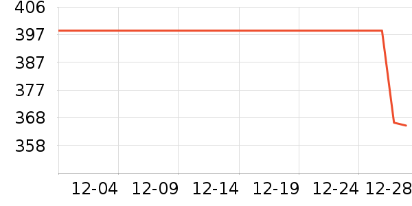 ΢����Ϸ�ֱ���ʷ�۸�