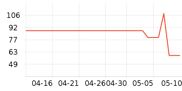 ��ľ����������ʷ�۸�