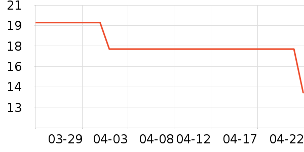 ͬ���ð���/��������ʷ�۸�