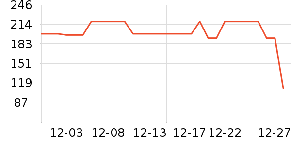 ����˯��/�Ҿӷ���װ��ʷ�۸�