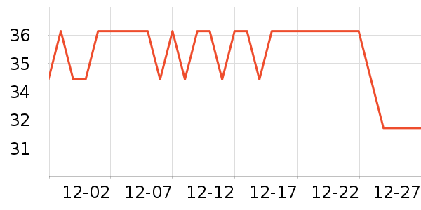 �������������ʷ�۸�