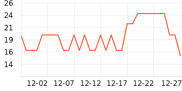 ����ǳ���������ʷ�۸�