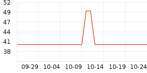 ���ҽ���๤����ʷ�۸�