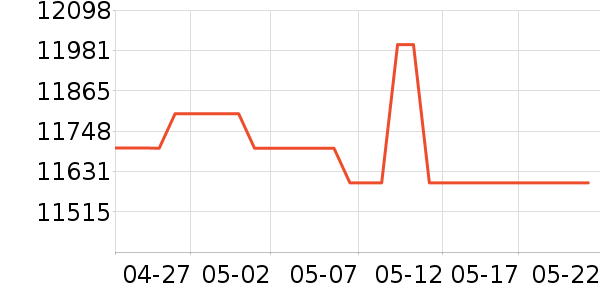 ���ܵ���/΢�������ʷ�۸�