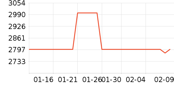 ����ϴ�»���ʷ�۸�