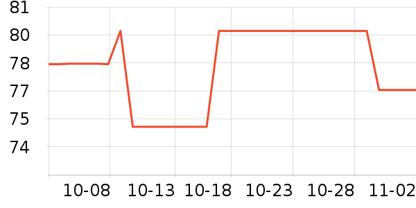 ŷ���˻�ױ����ʷ�۸�